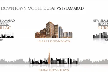 Why Invest on Islamabad Expressway Future Investments 2027