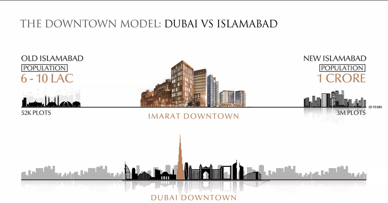 Invest on the Islamabad Expressway